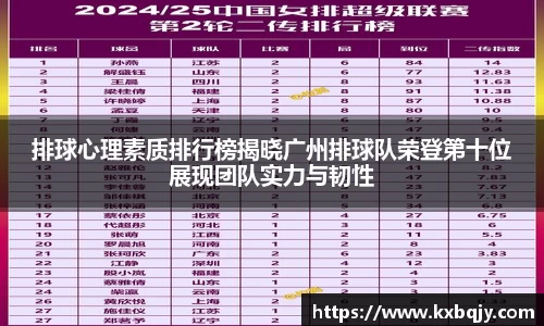 排球心理素质排行榜揭晓广州排球队荣登第十位展现团队实力与韧性